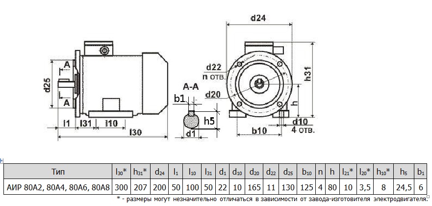 Электродвигатель АИР80А2 АИР80А4 АИР80А6 АИР80А8
