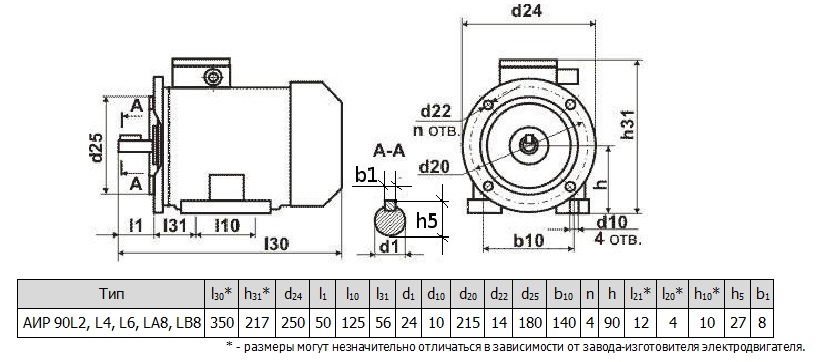 Электродвигатель АИР90L2 АИР90L4 АИР90L6 АИР90LA8 АИР90LB8