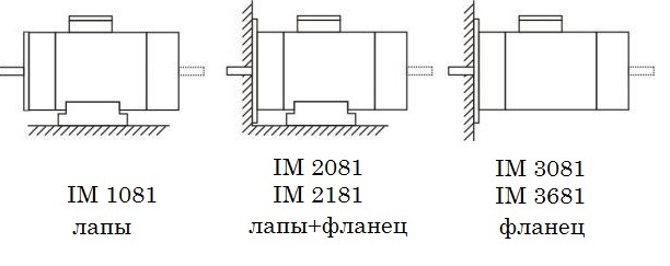монтажные исполнение электродвигателя