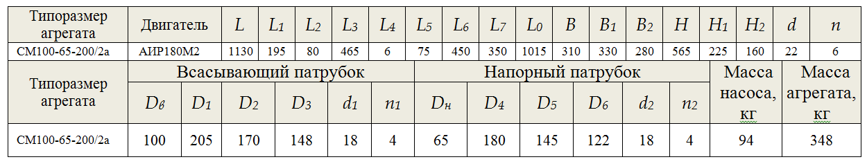 насос СМ 100 65 200 2а