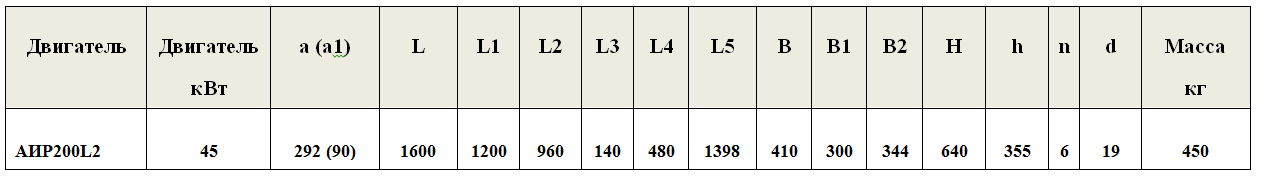 насос СМ 100 65 250 2