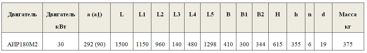 насос СМ 100 65 250 2б