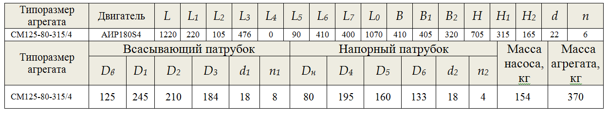 насос СМ 125 80 315 4