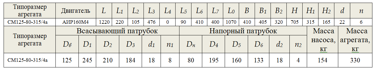 насос СМ 125 80 315 4А