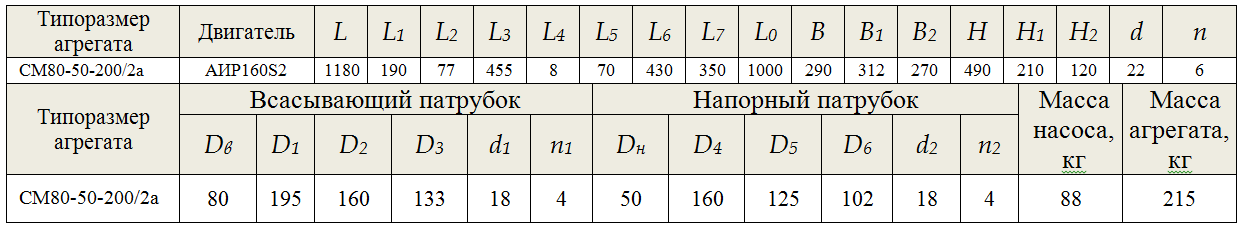 насос СМ 80 50 200 2а
