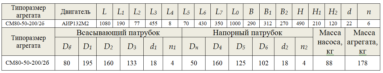 насос СМ 80 50 200 2б