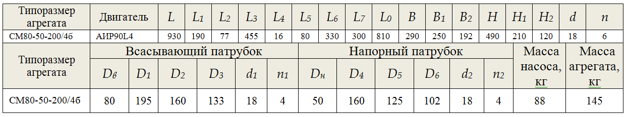 насос СМ 80 50 200 4Б