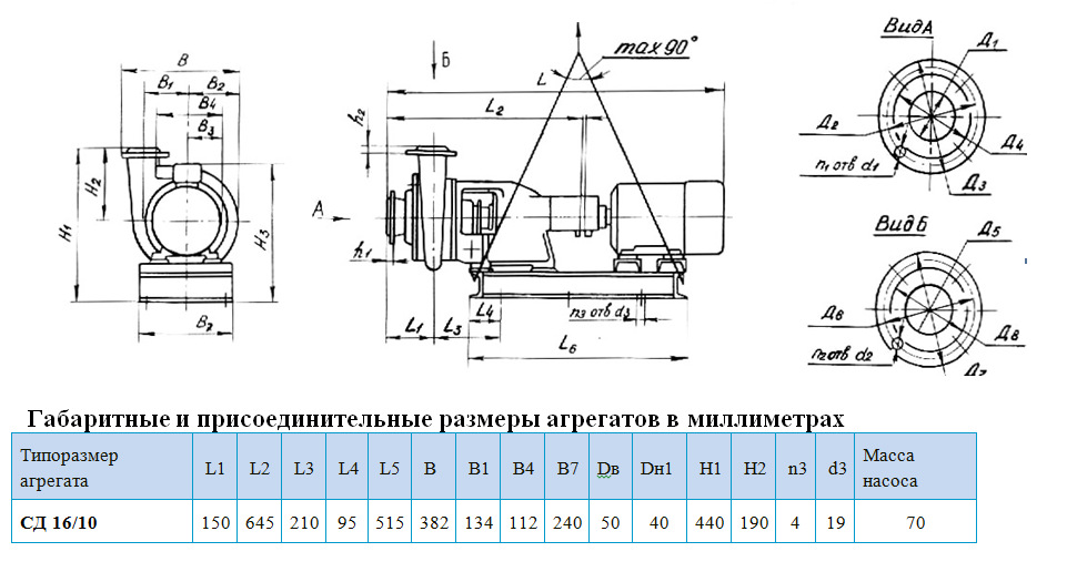 насосы сд16 10