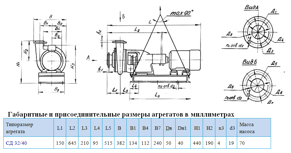 насосы сд32 40