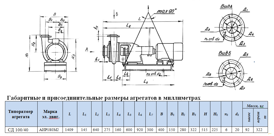 насосы сд 100 40