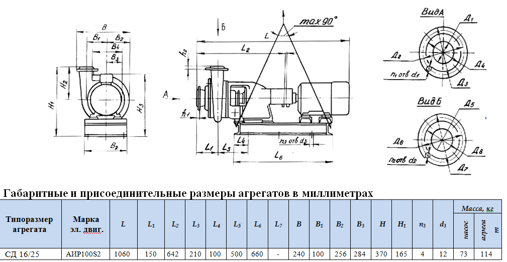 насосы сд 16 25