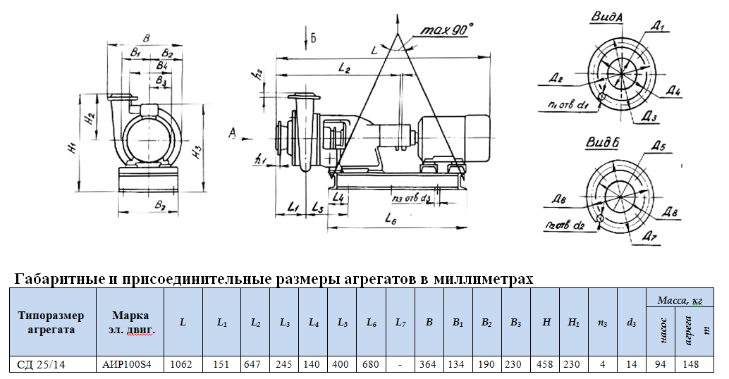 насосы сд 25 14
