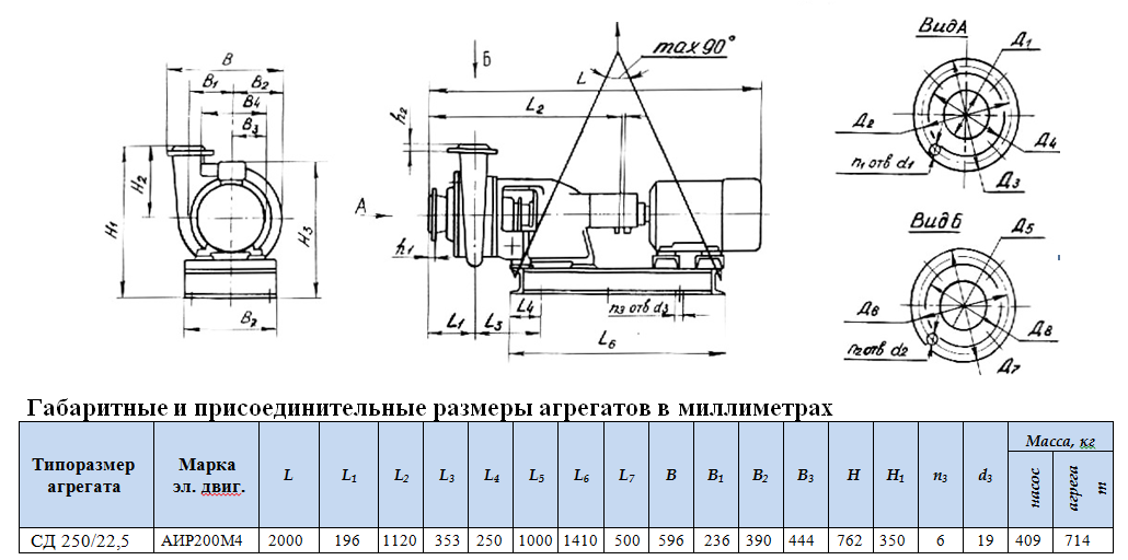 насосы сд 250 225