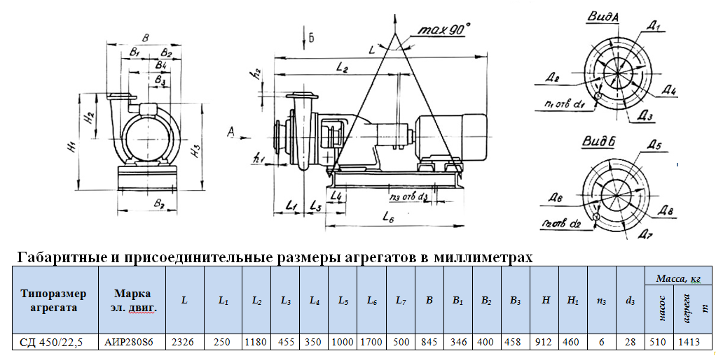 насосы сд 450 225