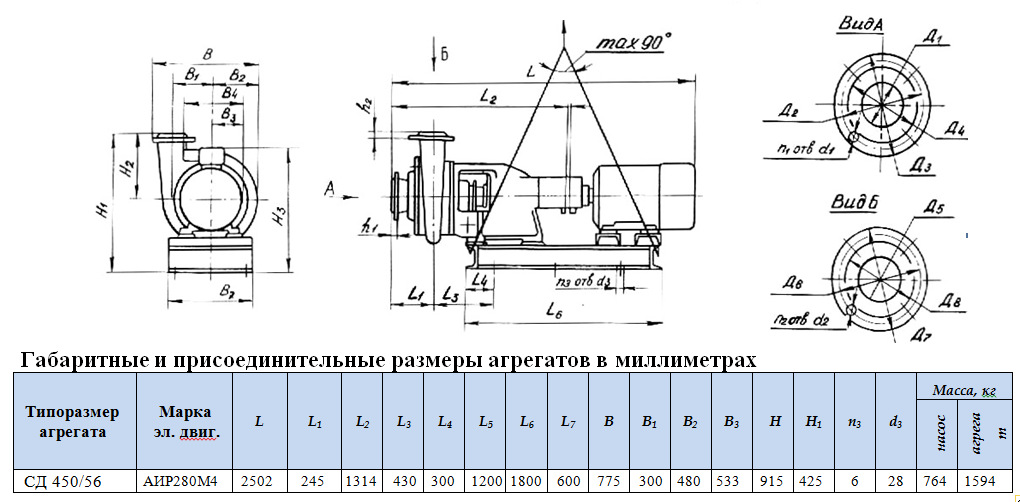 насосы сд 450 56