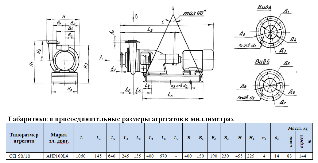 насосы сд 50 10
