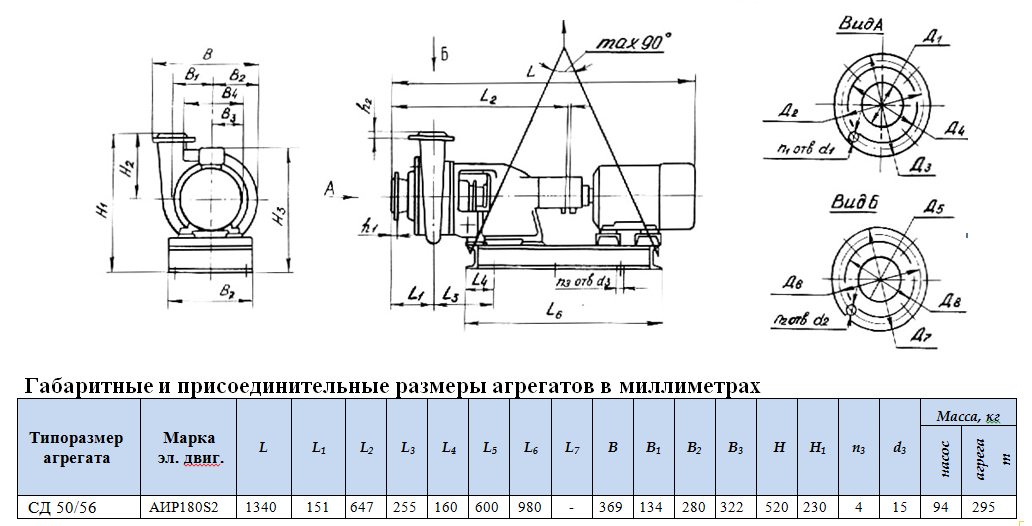 насосы сд 50 56