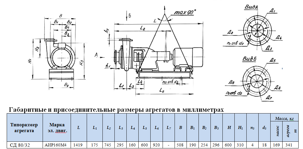 насосы сд 80 32