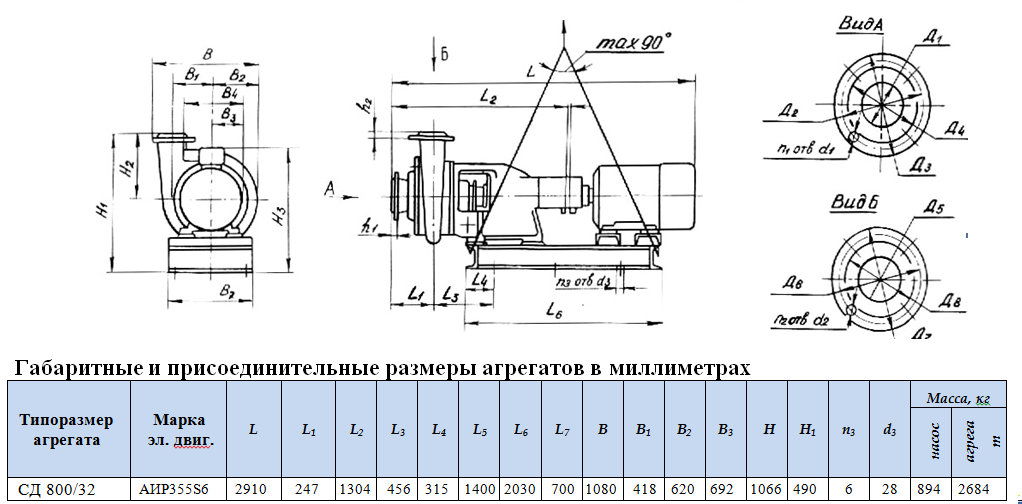 насосы сд 800 32