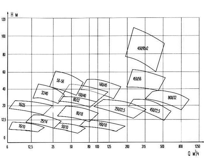 характеристики