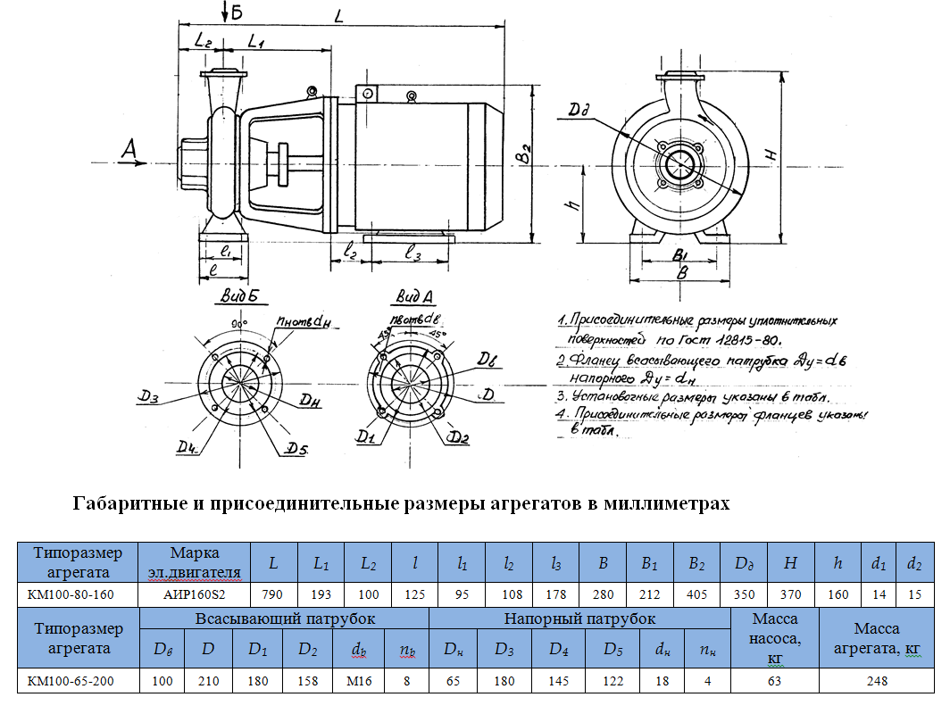 насос КМ100 65 200