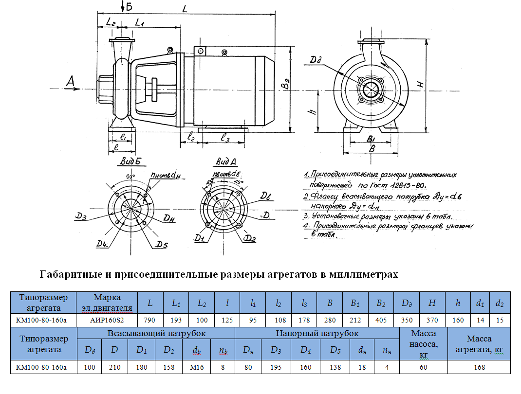 насос КМ100 80 160а