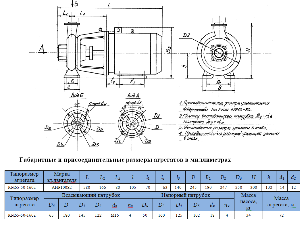 насос КМ65 50 160а