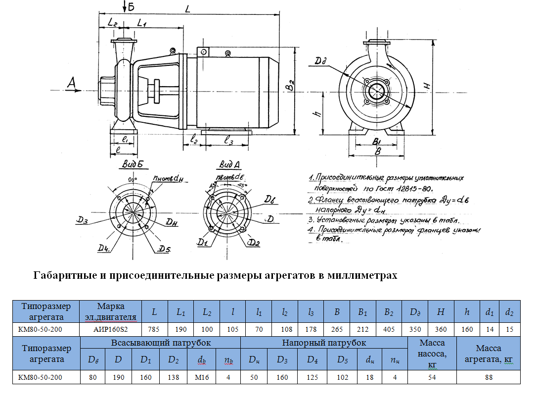 насос КМ80 50 200