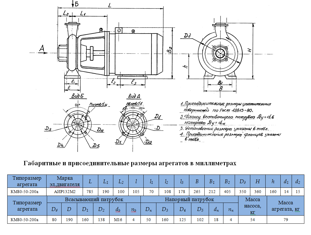 насос КМ80 50 200А
