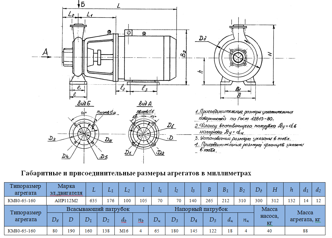 насос КМ80 65 160