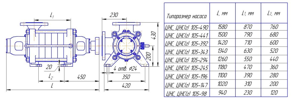 ЦНС 105 габар насоса ru