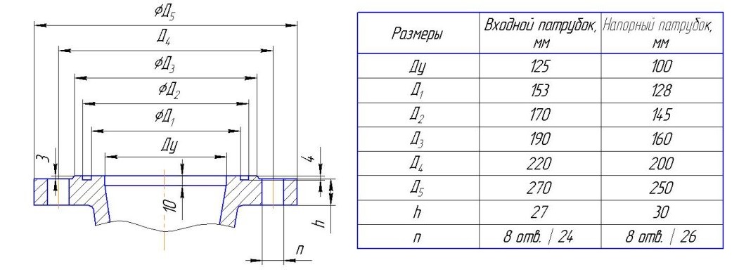 ЦНС 105 патрубки ru