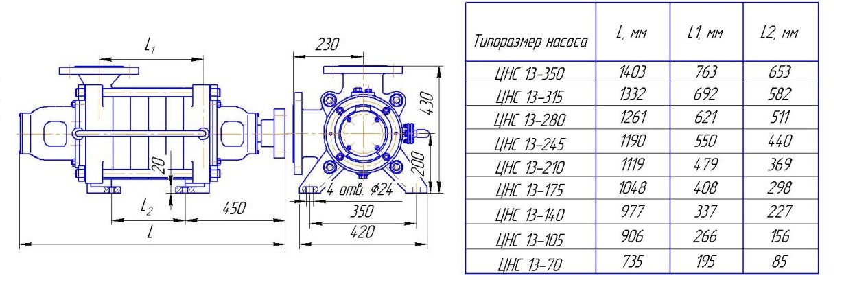 ЦНС 13 габар насоса