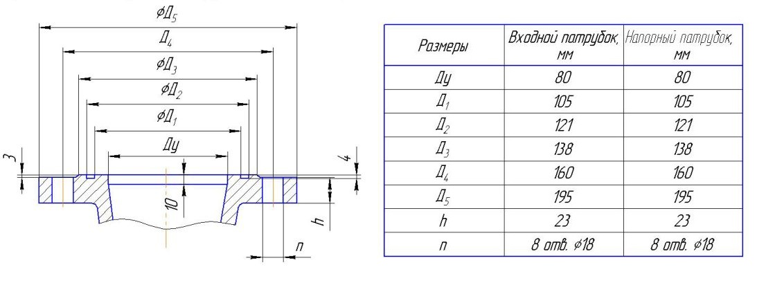 ЦНС 13 патрубки