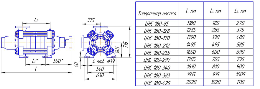ЦНС 180 НАСОС