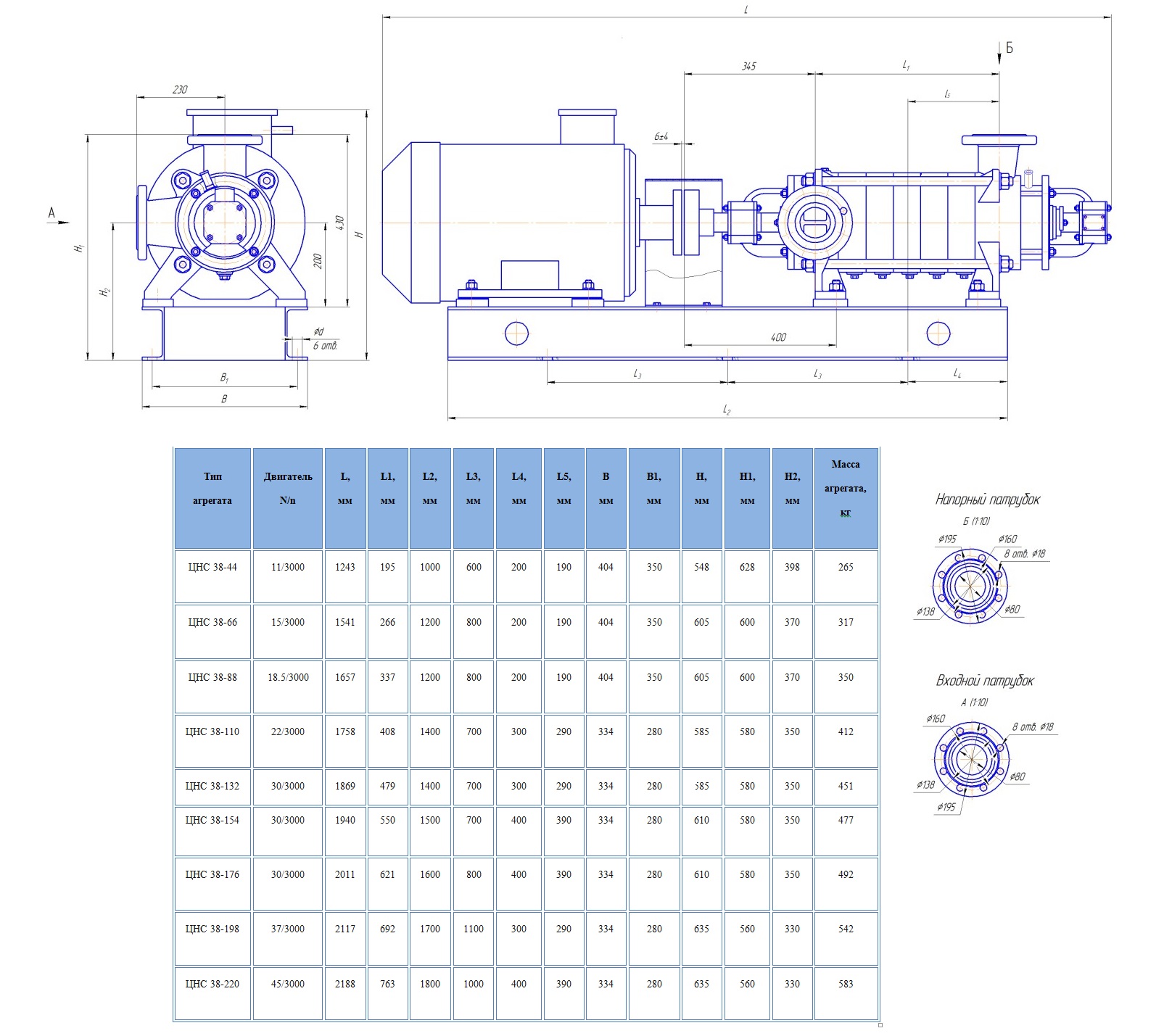 ЦНС 38 габар насоса ru