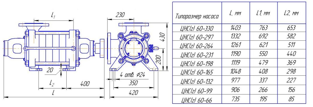 ЦНС 60 габар насоса ru