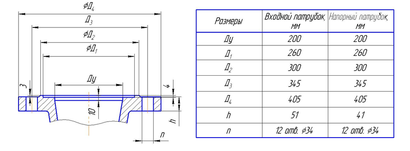 насос цнс 300 ПАТРУБКИ