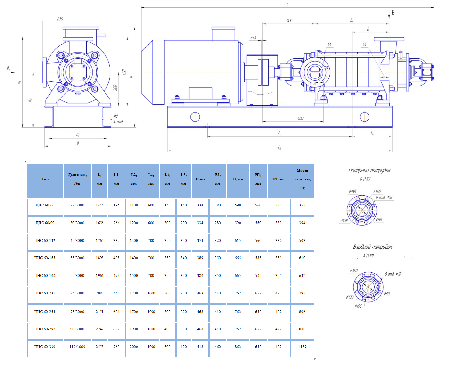 насос цнс 60