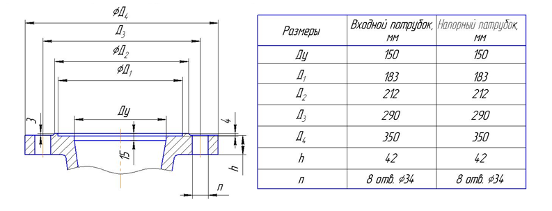 патрубки ЦНС 180
