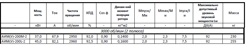 АИМ 200 M2 L2