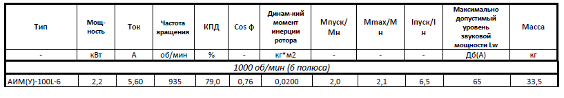 АИМ 100 L6