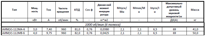 АИМ 112 МА6 МВ6