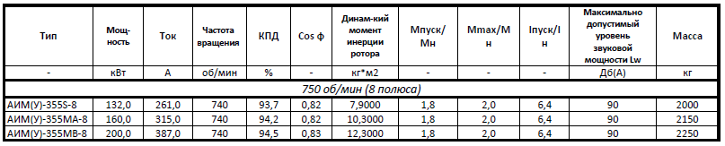 АИМ 355 S8 MA8 MB8